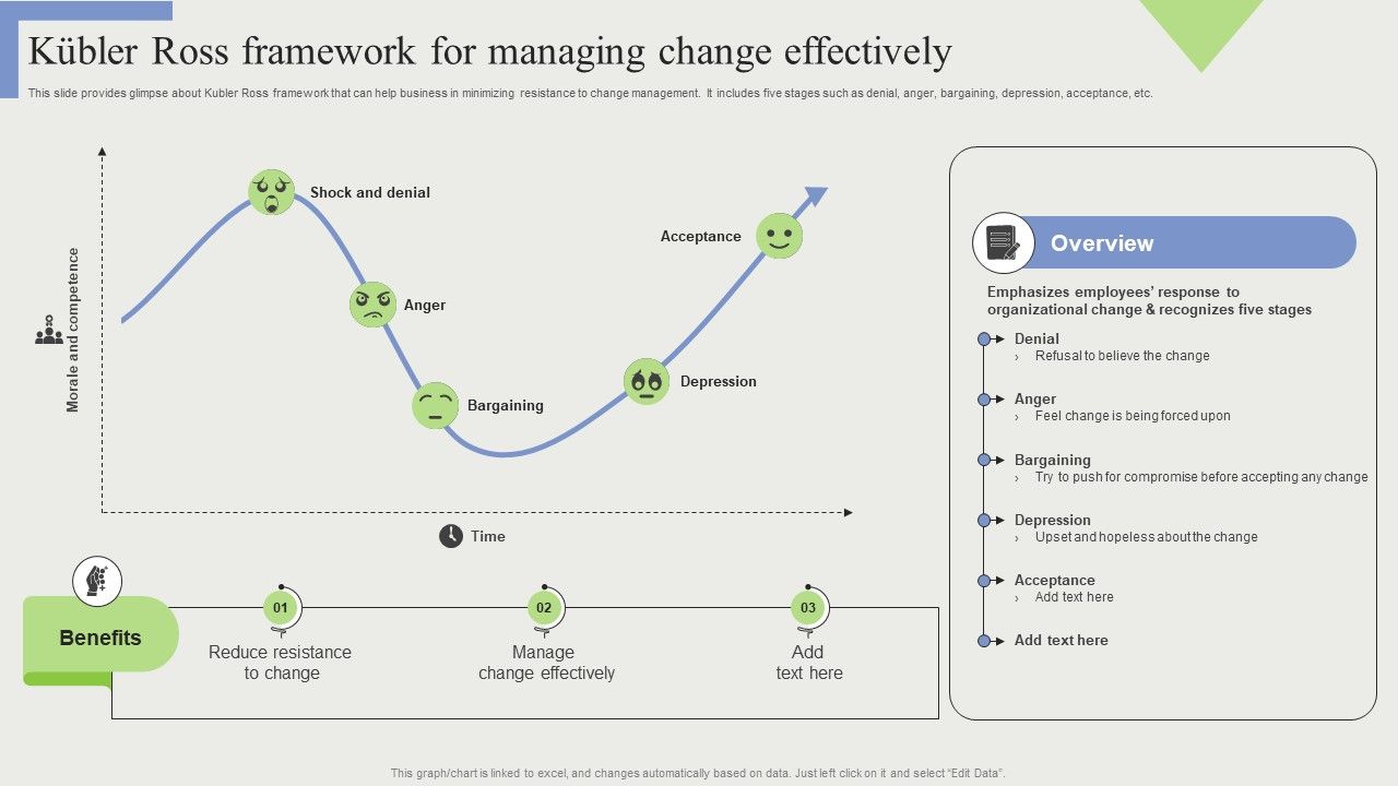 Kubler_Ross_Framework_For_Managing_Change_Effectively_Rules_PDF_Slide_1.jpg