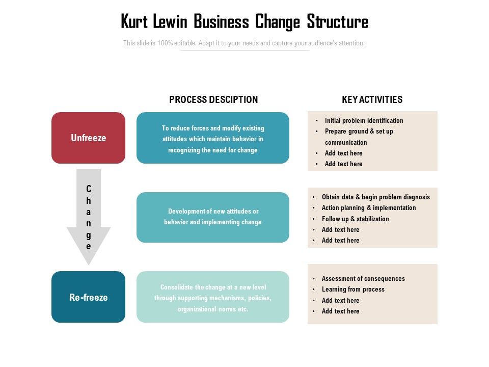 Kurt_Lewin_Business_Change_Structure_Ppt_PowerPoint_Presentation_File_Template_PDF_Slide_1.jpg
