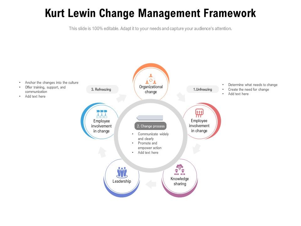 Kurt_Lewin_Change_Management_Framework_Ppt_PowerPoint_Presentation_File_Visuals_PDF_Slide_1.jpg