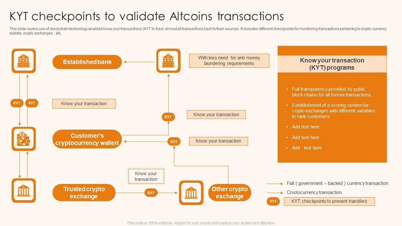 Kyt_Checkpoints_To_Validate_Altcoins_Transactions_Ppt_Portfolio_Master_Slide_PDF_Slide_1.jpg