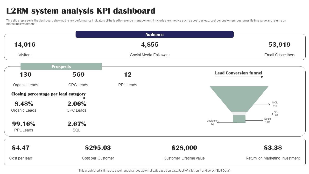 L2RM_System_Analysis_KPI_Dashboard_Ppt_PowerPoint_Presentation_File_Microsoft_PDF_Slide_1.jpg