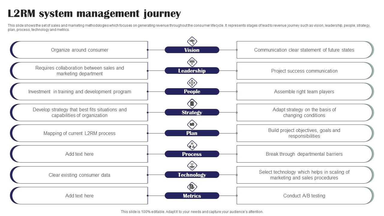 L2RM_System_Management_Journey_Ppt_PowerPoint_Presentation_File_Brochure_PDF_Slide_1.jpg