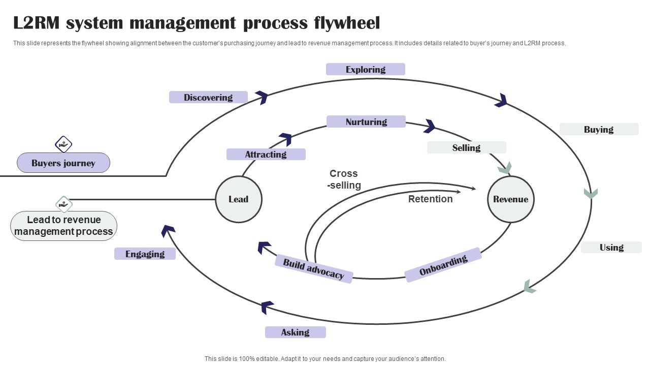 L2RM_System_Management_Process_Flywheel_Ppt_PowerPoint_Presentation_File_Guidelines_PDF_Slide_1.jpg