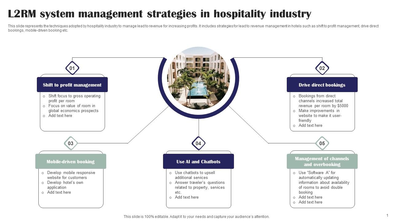 L2RM_System_Management_Strategies_In_Hospitality_Industry_Ppt_Show_Structure_PDF_Slide_1.jpg