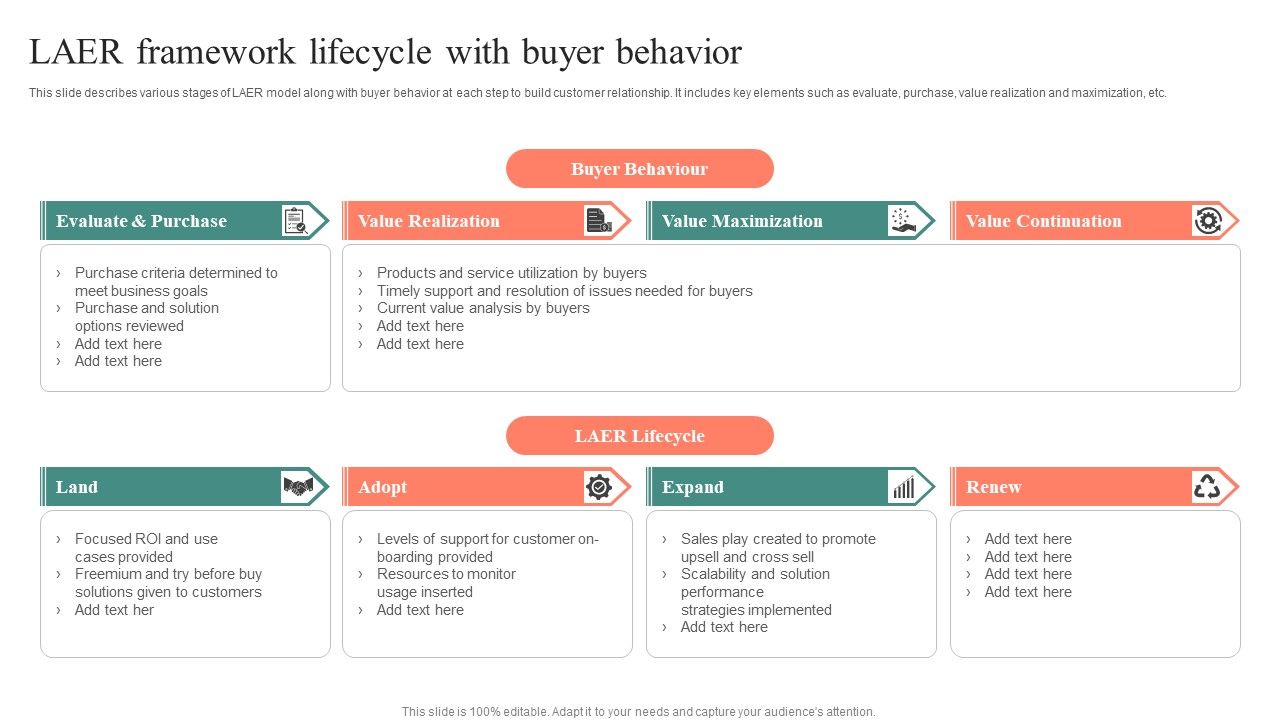 LAER_Framework_Lifecycle_With_Buyer_Behavior_Inspiration_PDF_Slide_1.jpg