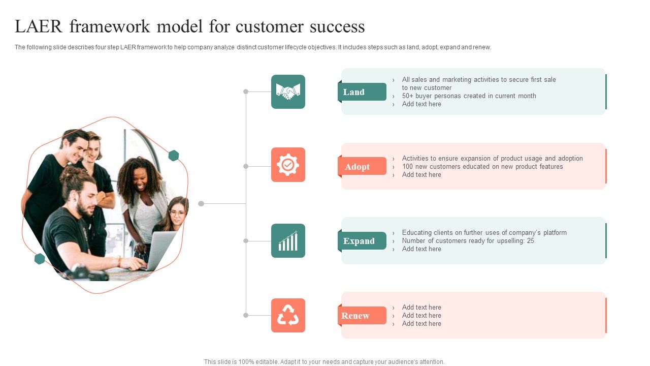 LAER_Framework_Model_For_Customer_Success_Microsoft_PDF_Slide_1.jpg