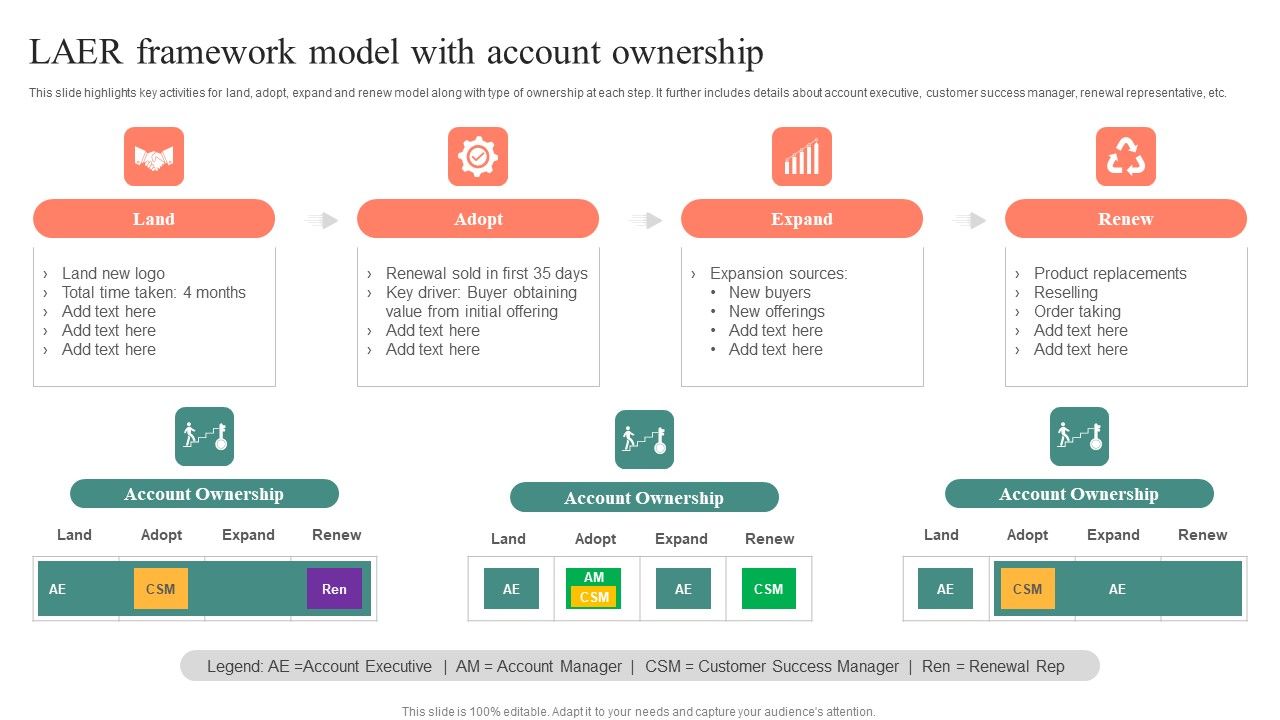 LAER_Framework_Model_With_Account_Ownership_Diagrams_PDF_Slide_1.jpg