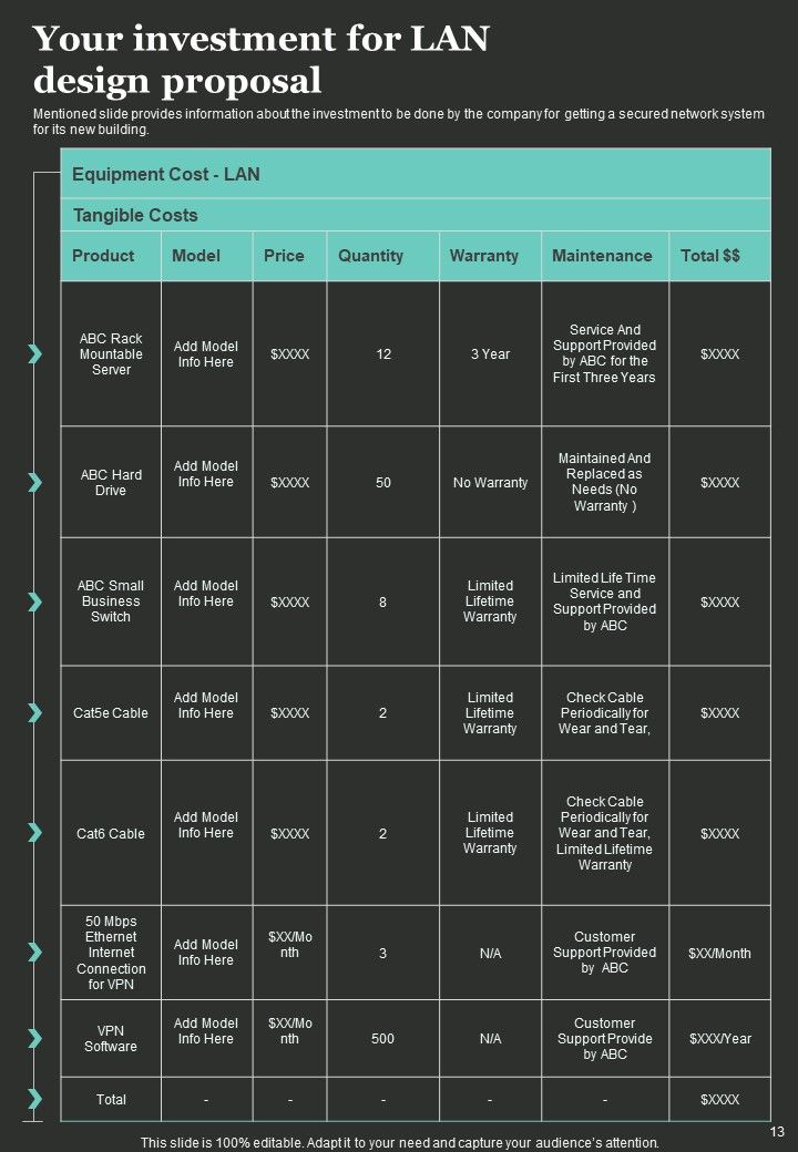 LAN Design Proposal Example Document Report Doc Pdf Ppt