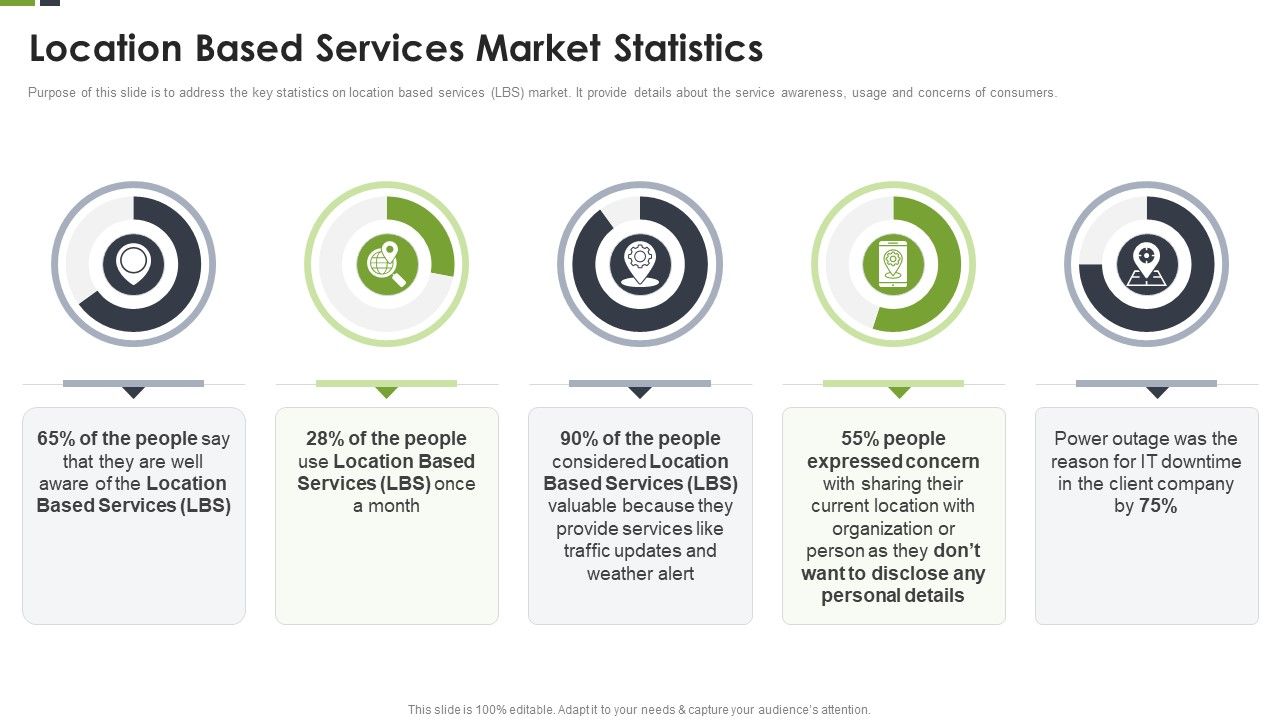 LBS_Application_Elevator_Location_Based_Services_Market_Statistics_Ppt_Outline_Show_PDF_Slide_1.jpg