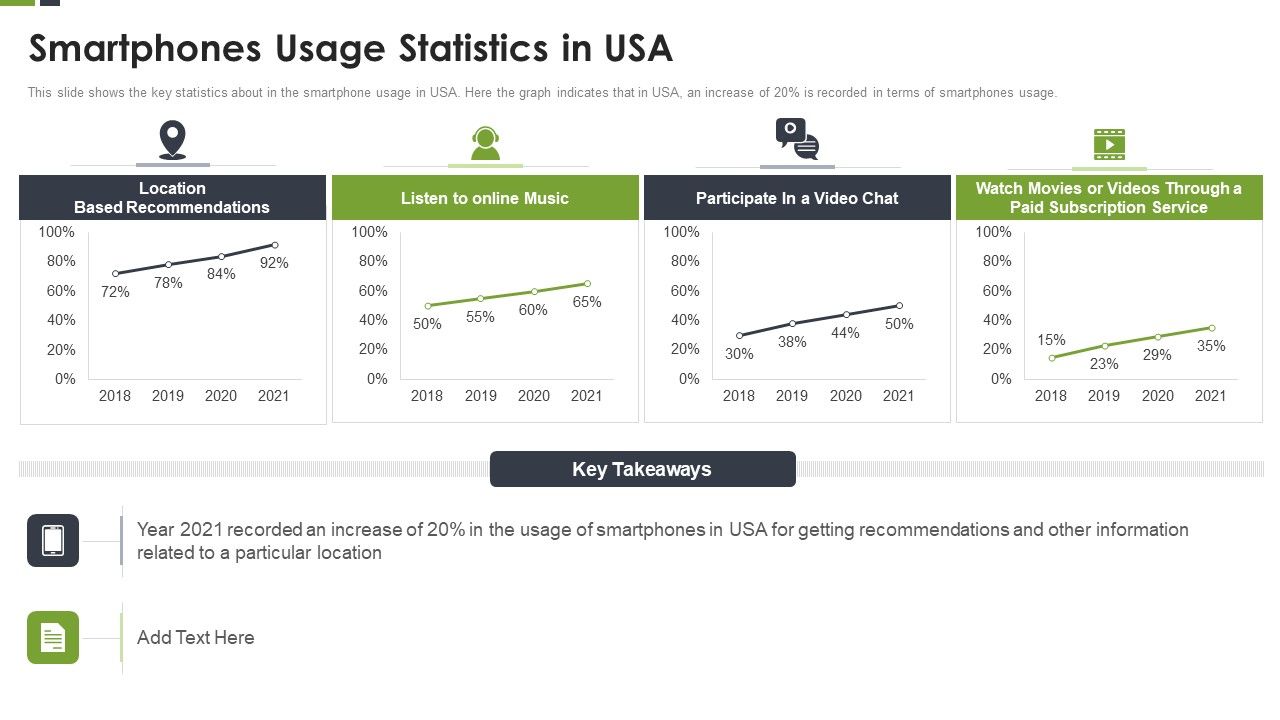 LBS_Application_Elevator_Smartphones_Usage_Statistics_In_Usa_Ppt_Infographics_Grid_PDF_Slide_1.jpg