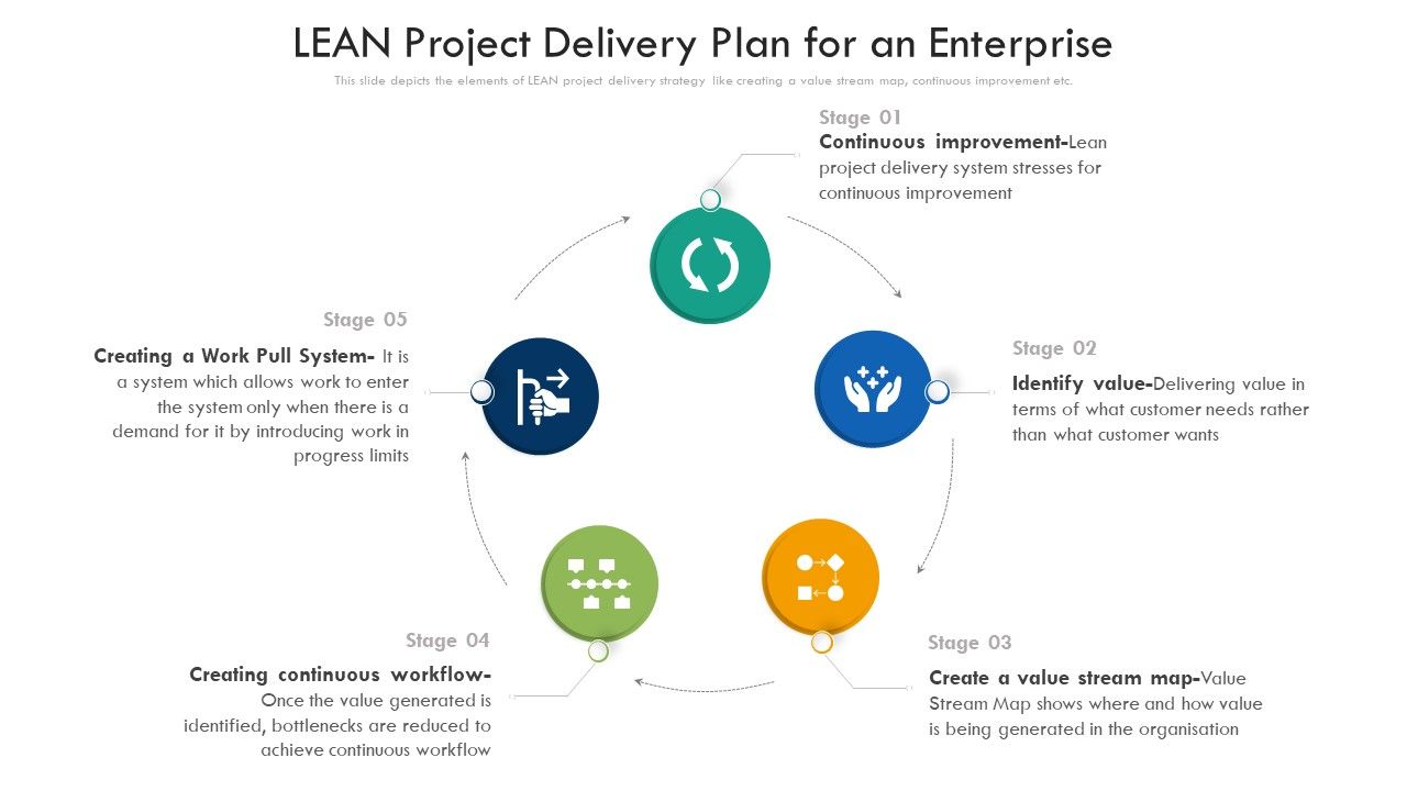LEAN_Project_Delivery_Plan_For_An_Enterprise_Ppt_PowerPoint_Presentation_File_Introduction_PDF_Slide_1.jpg