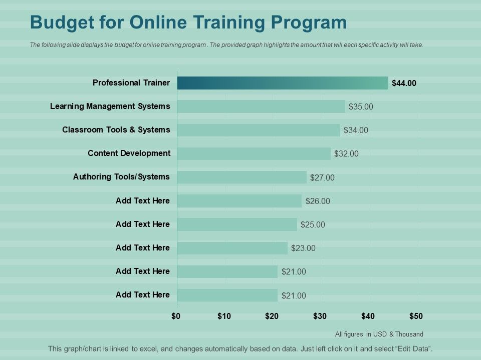 LMS_Development_Session_Budget_For_Online_Training_Program_Ppt_File_Files_PDF_Slide_1.jpg