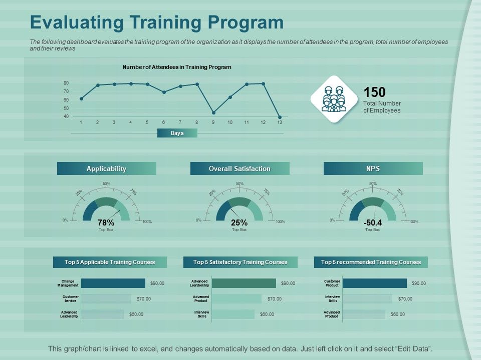 LMS_Development_Session_Evaluating_Training_Program_Ppt_Portfolio_Skills_PDF_Slide_1.jpg