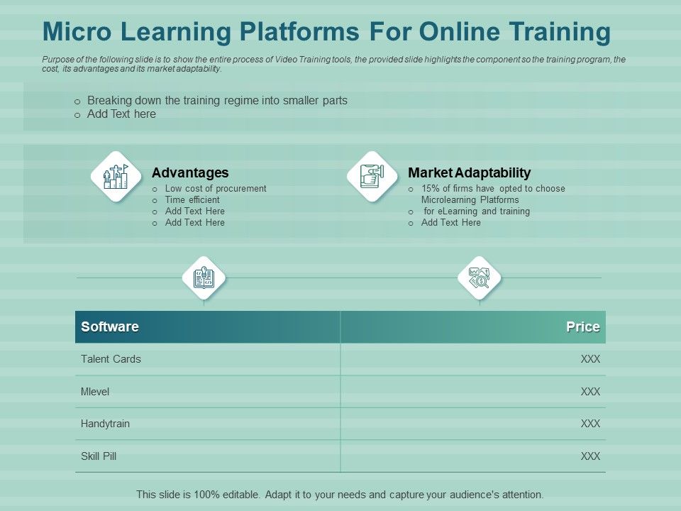 LMS_Development_Session_Micro_Learning_Platforms_For_Online_Training_Summary_PDF_Slide_1.jpg