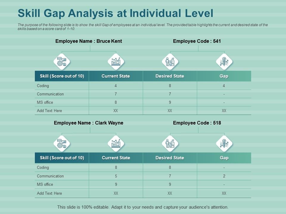 LMS_Development_Session_Skill_Gap_Analysis_At_Individual_Level_Ppt_Infographics_Layout_Ideas_PDF_Slide_1.jpg