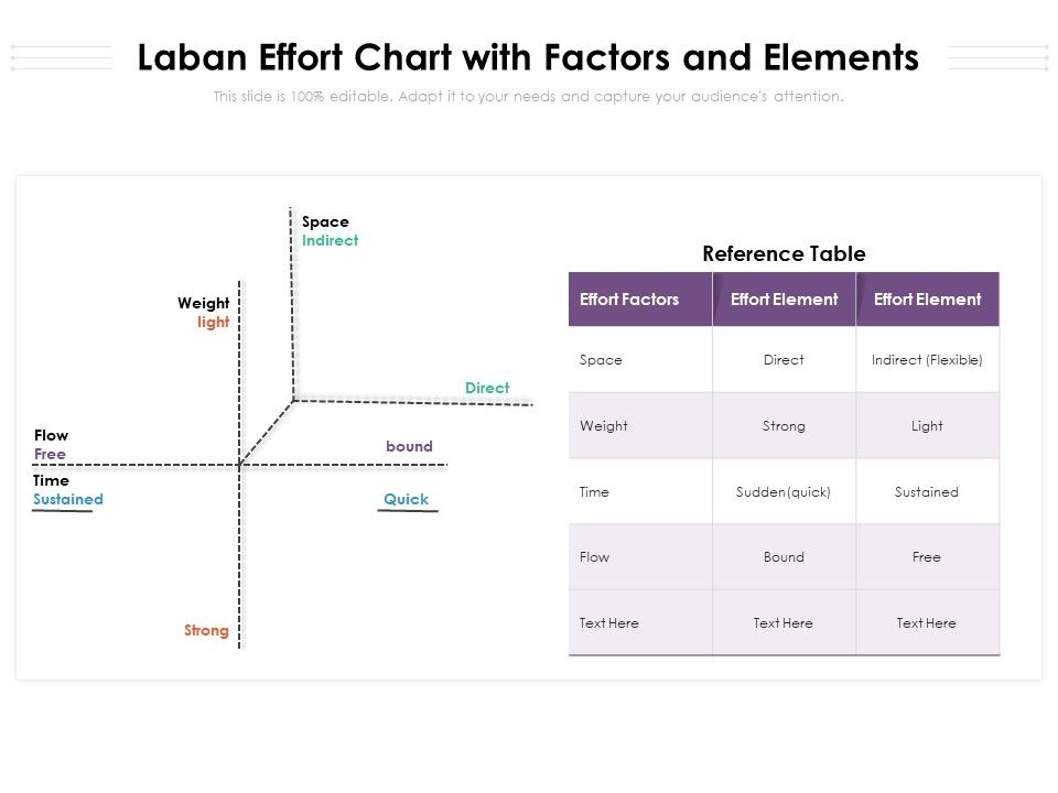 Laban_Effort_Chart_With_Factors_And_Elements_Ppt_PowerPoint_Presentation_Gallery_Example_Topics_PDF_Slide_1.jpg
