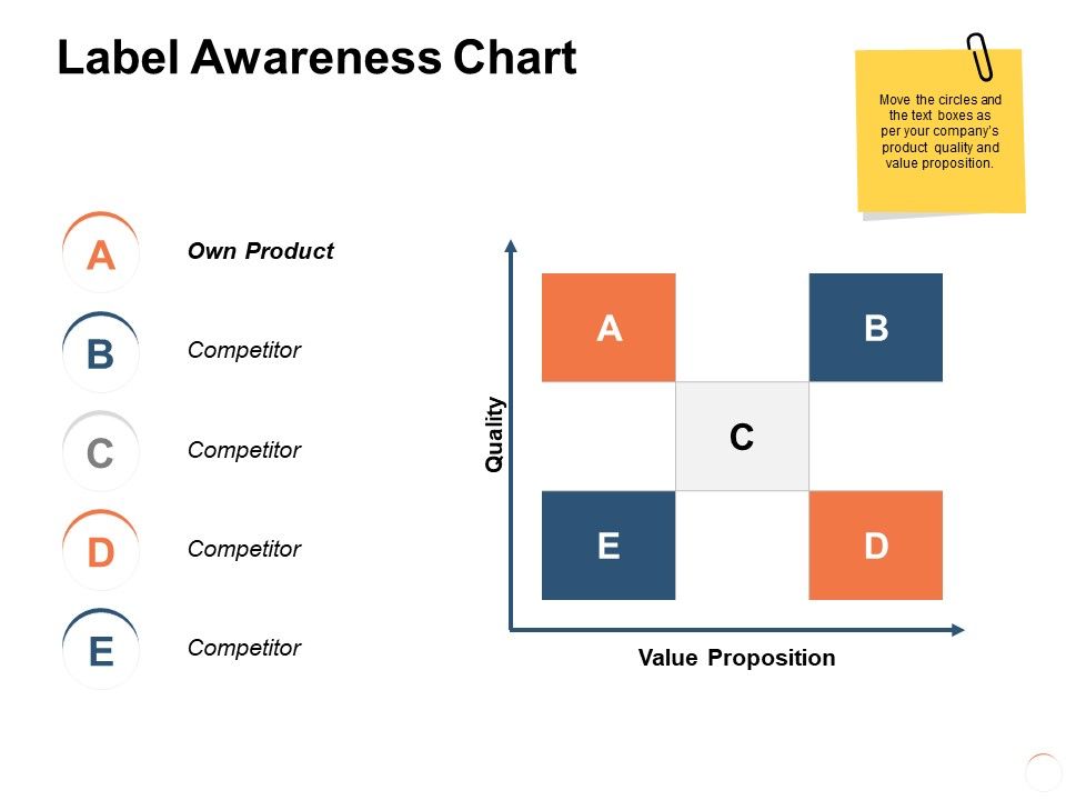 Label_Awareness_Chart_Ppt_PowerPoint_Presentation_Infographics_Pictures_Slide_1.jpg