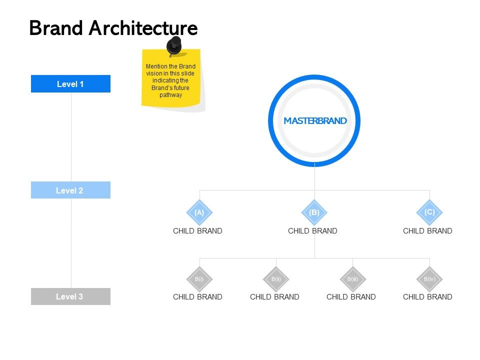 Label_Building_Initiatives_Brand_Architecture_Ppt_Visual_Aids_Example_2015_PDF_Slide_1.jpg