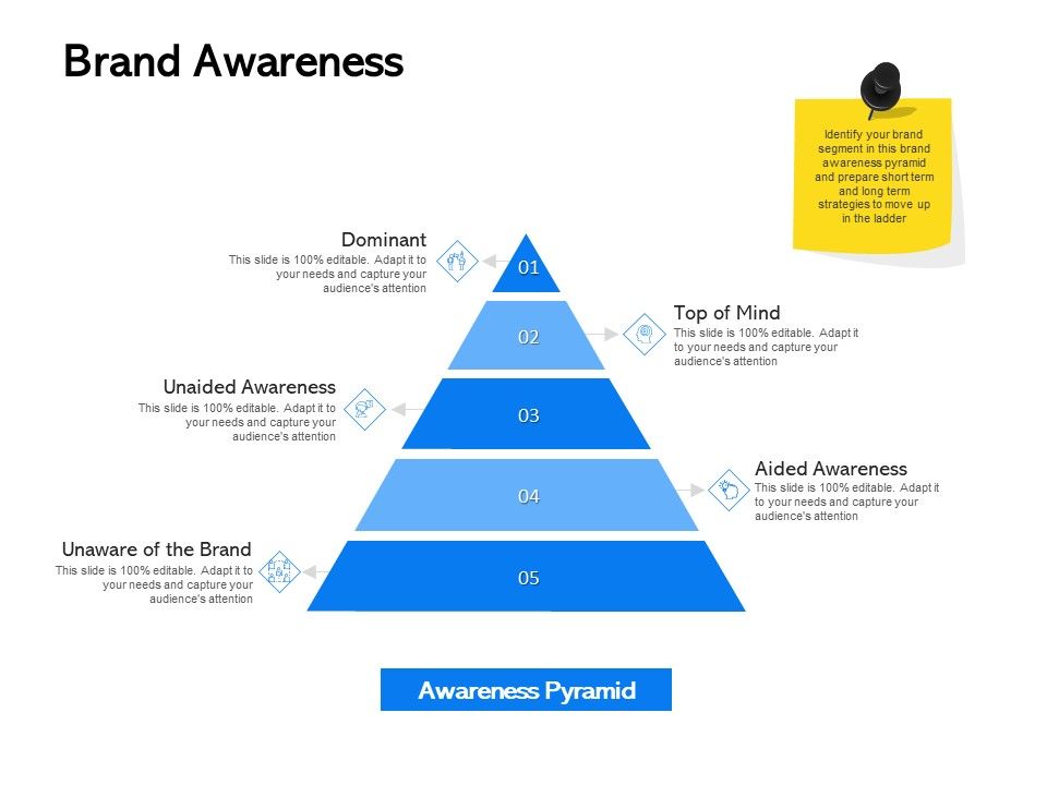 Label_Building_Initiatives_Brand_Awareness_Ppt_Outline_Example_PDF_Slide_1.jpg