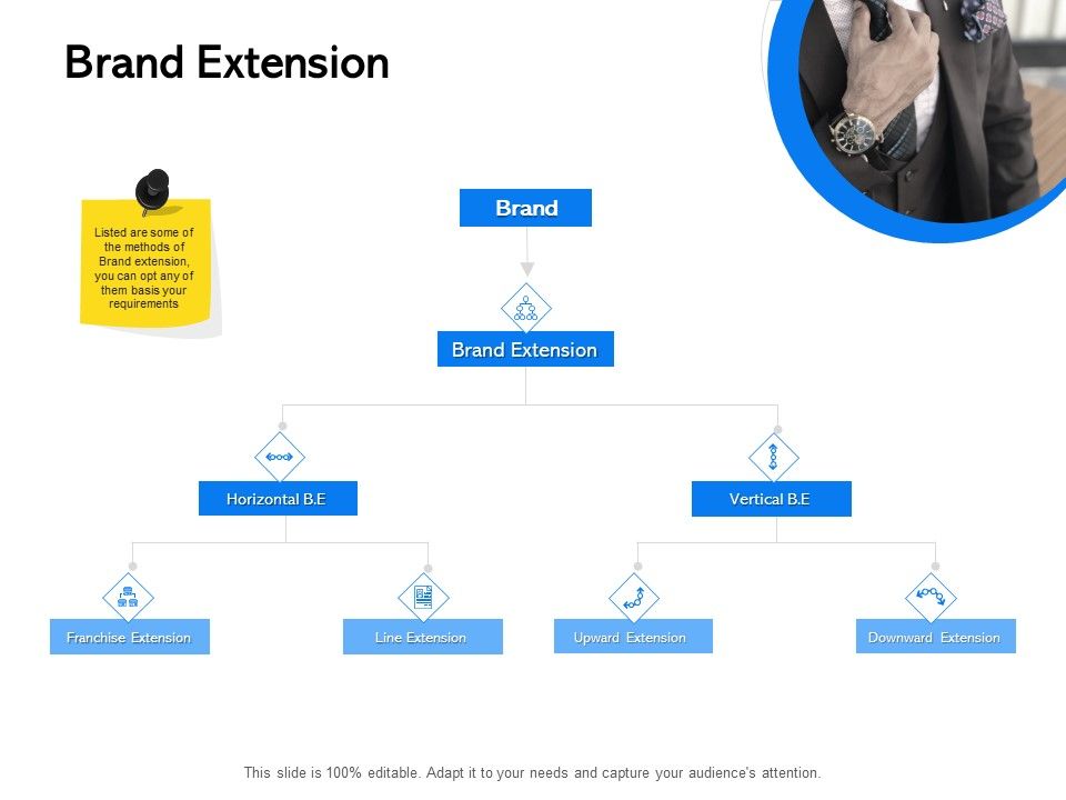 Label_Building_Initiatives_Brand_Extension_Ppt_File_Slide_Download_PDF_Slide_1.jpg