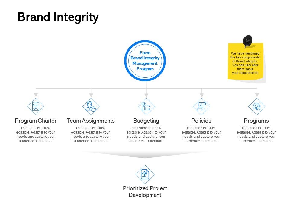 Label_Building_Initiatives_Brand_Integrity_Ppt_Layouts_Ideas_PDF_Slide_1.jpg