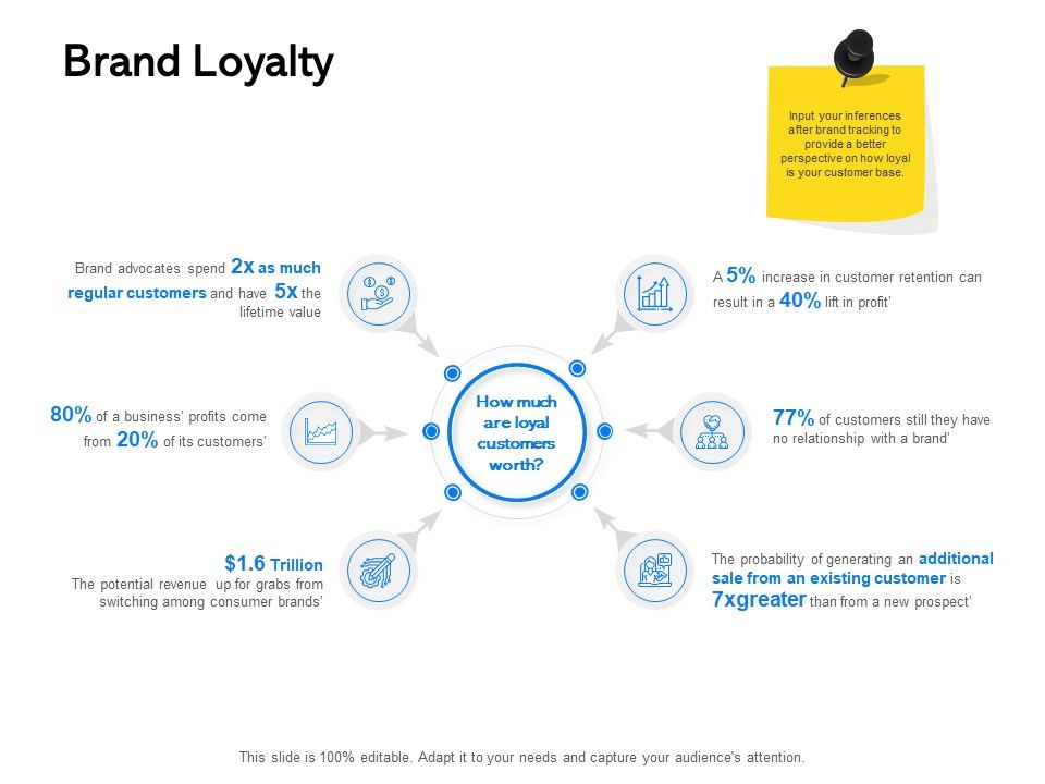 Label_Building_Initiatives_Brand_Loyalty_Ppt_Model_Design_Templates_PDF_Slide_1.jpg
