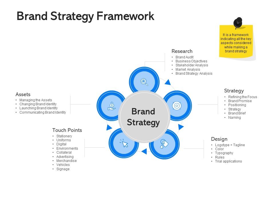 Label_Building_Initiatives_Brand_Strategy_Framework_Ppt_Portfolio_Smartart_PDF_Slide_1.jpg