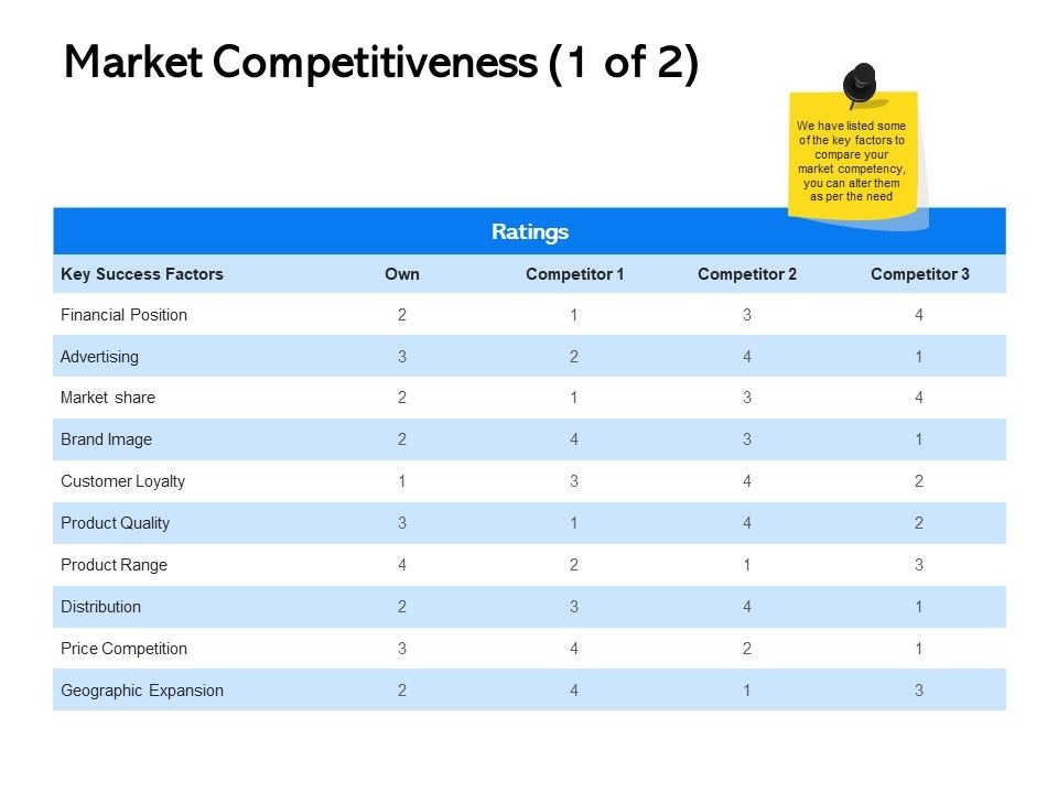 Label_Building_Initiatives_Market_Competitiveness_Advertising_Ppt_File_Demonstration_PDF_Slide_1.jpg