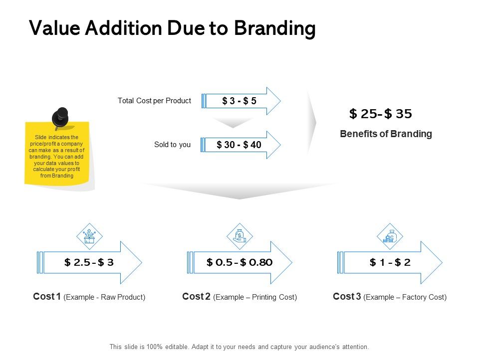 Label_Building_Initiatives_Value_Addition_Due_To_Branding_Ppt_Show_Guidelines_PDF_Slide_1.jpg