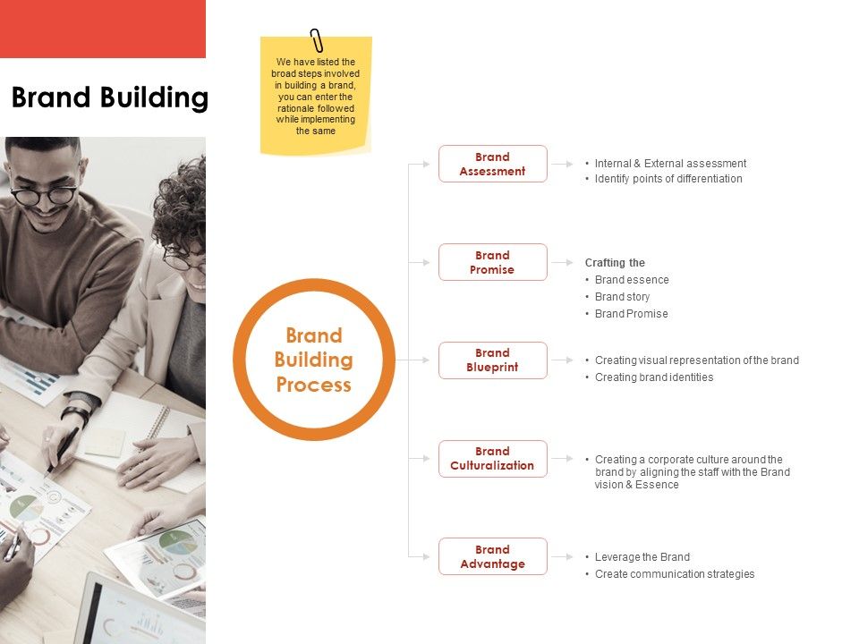 Label_Identity_Design_Brand_Building_Ppt_PowerPoint_Presentation_Summary_Display_PDF_Slide_1.jpg