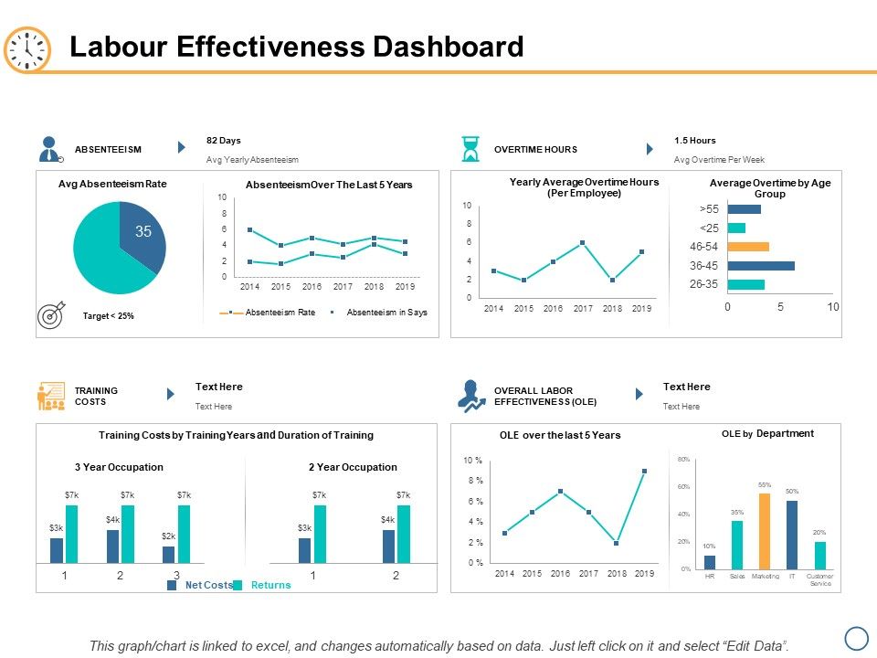 Labour_Effectiveness_Dashboard_Ppt_PowerPoint_Presentation_Inspiration_Deck_Slide_1.jpg