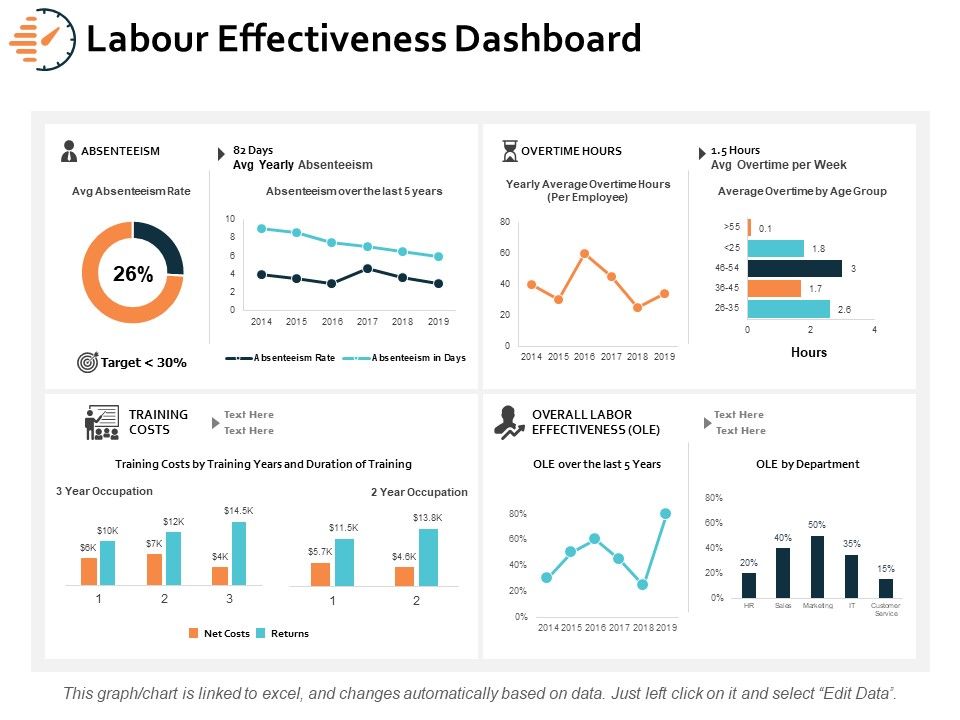 Labour_Effectiveness_Dashboard_Ppt_PowerPoint_Presentation_Model_Objects_Slide_1.jpg