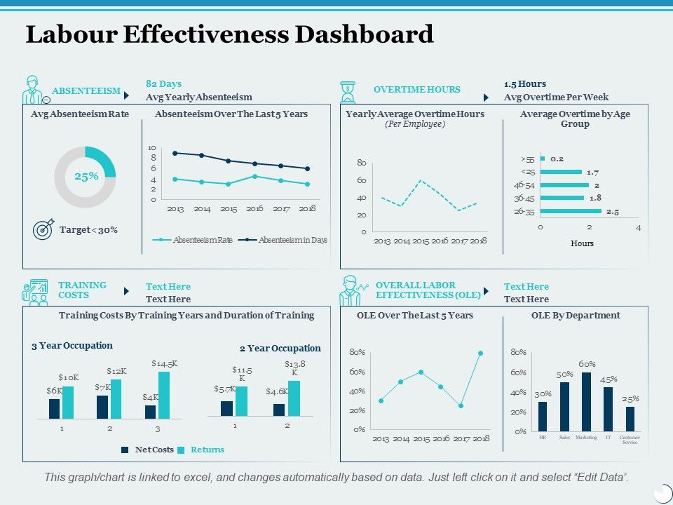 Labour_Effectiveness_Dashboard_Ppt_PowerPoint_Presentation_Slides_File_Formats_Slide_1.jpg