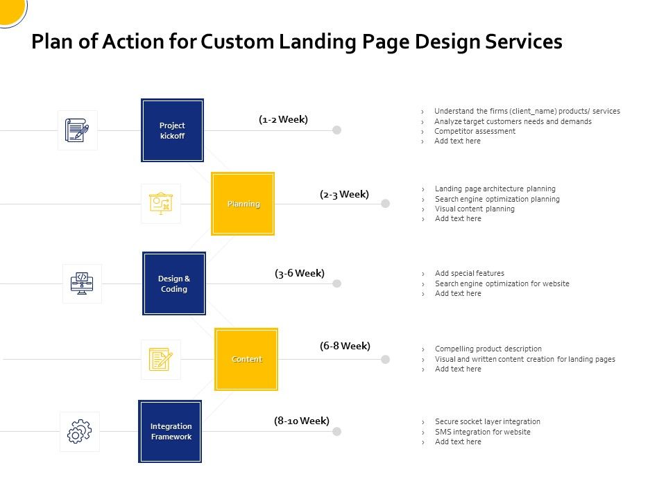 Landing_Page_Design_Optimization_Plan_Of_Action_For_Custom_Landing_Page_Design_Services_Portrait_PDF_Slide_1.jpg