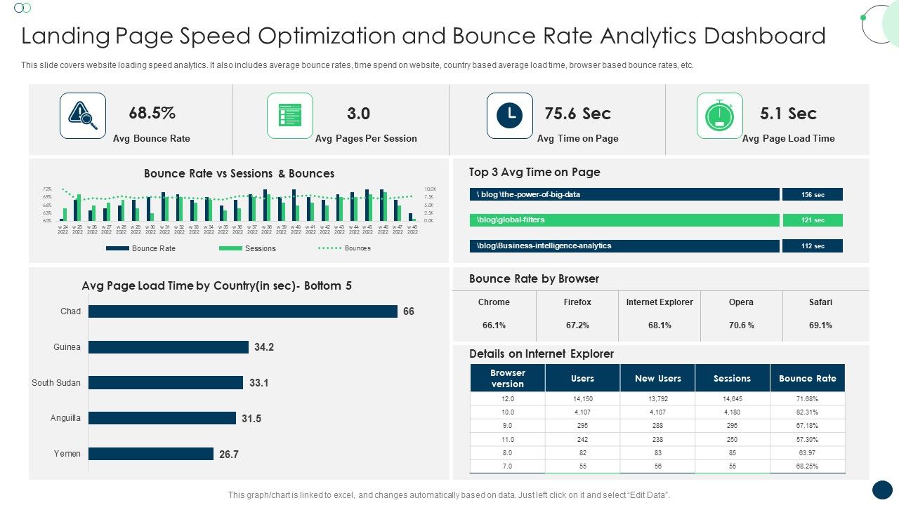 Landing_Page_Speed_Optimization_And_Bounce_Rate_Analytics_Dashboard_Topics_PDF_Slide_1.jpg