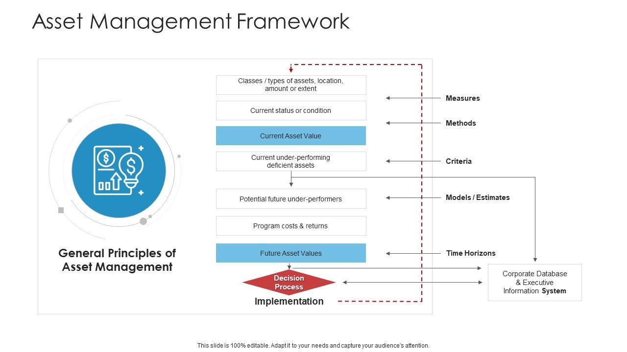 Landscape_Architecture_Planning_And_Management_Asset_Management_Framework_Introduction_PDF_Slide_1.jpg