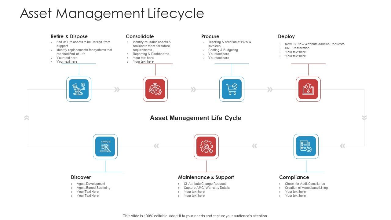Landscape_Architecture_Planning_And_Management_Asset_Management_Lifecycle_Sample_PDF_Slide_1.jpg