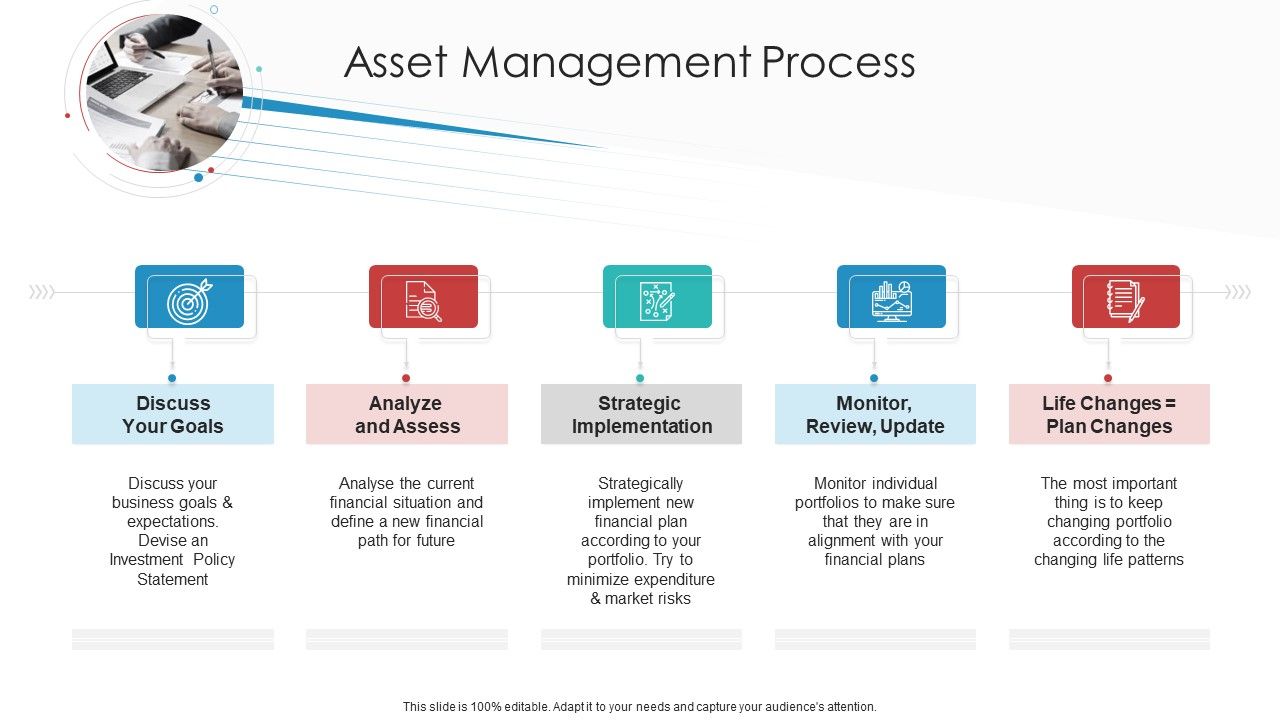 Landscape_Architecture_Planning_And_Management_Asset_Management_Process_Analyze_Sample_PDF_Slide_1.jpg