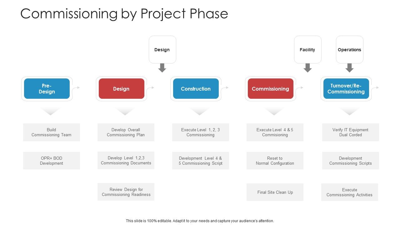 Landscape_Architecture_Planning_And_Management_Commissioning_By_Project_Phase_Ideas_PDF_Slide_1.jpg