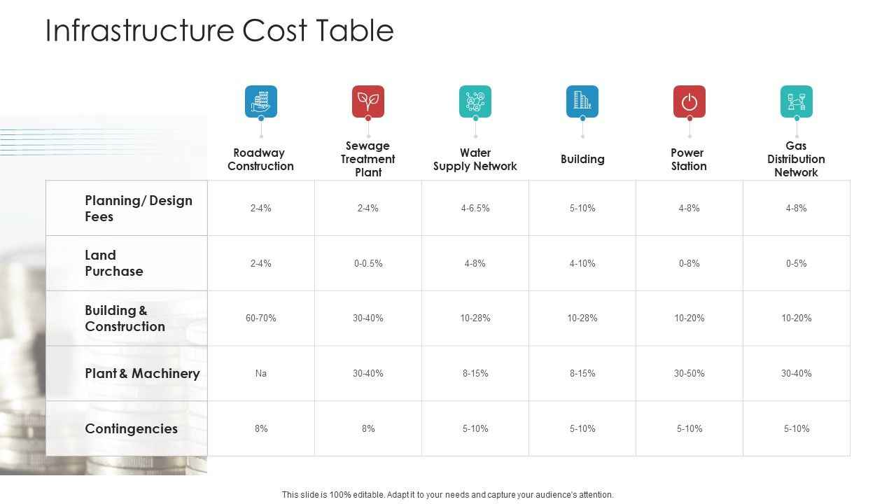 Landscape_Architecture_Planning_And_Management_Infrastructure_Cost_Table_Topics_PDF_Slide_1.jpg