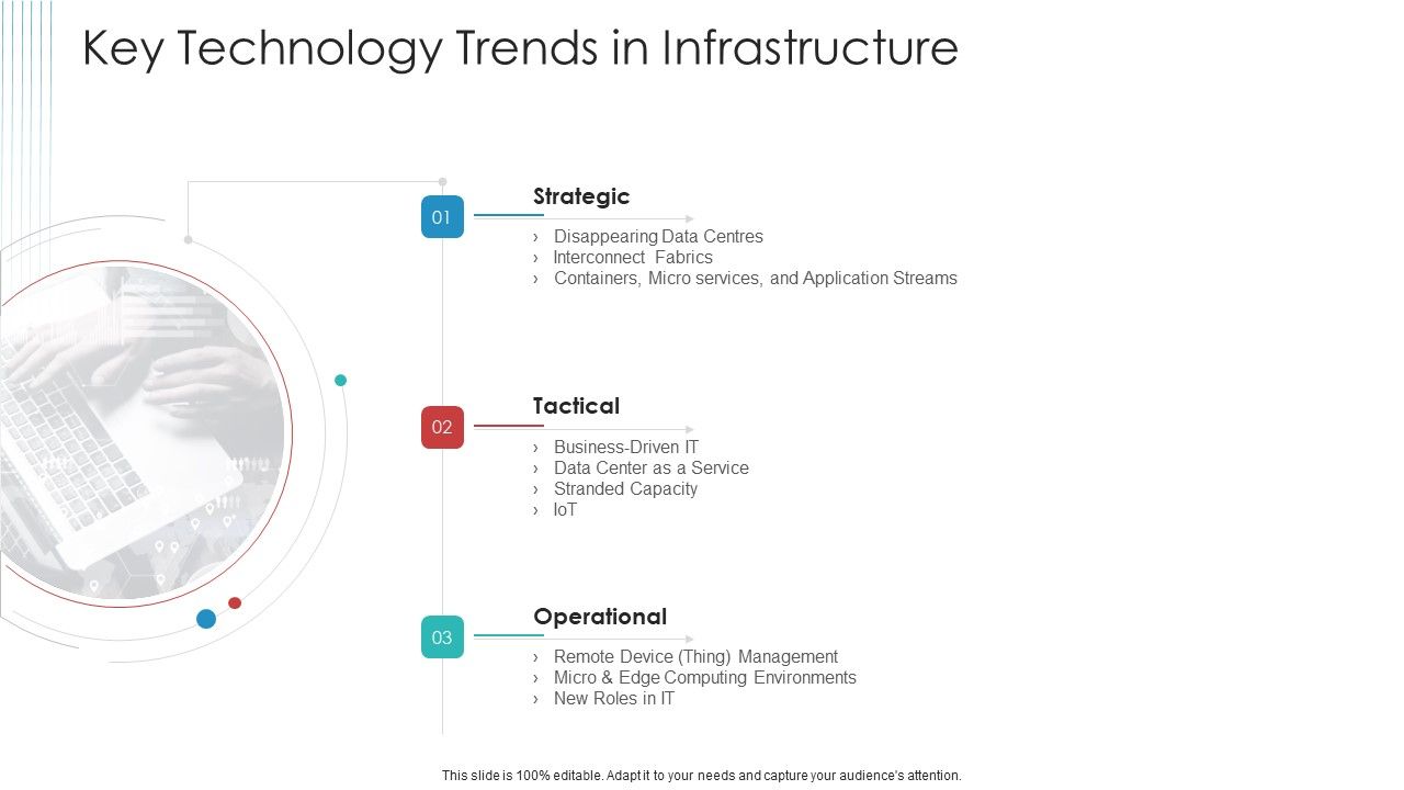 Landscape_Architecture_Planning_And_Management_Key_Technology_Trends_In_Infrastructure_Diagrams_PDF_Slide_1.jpg