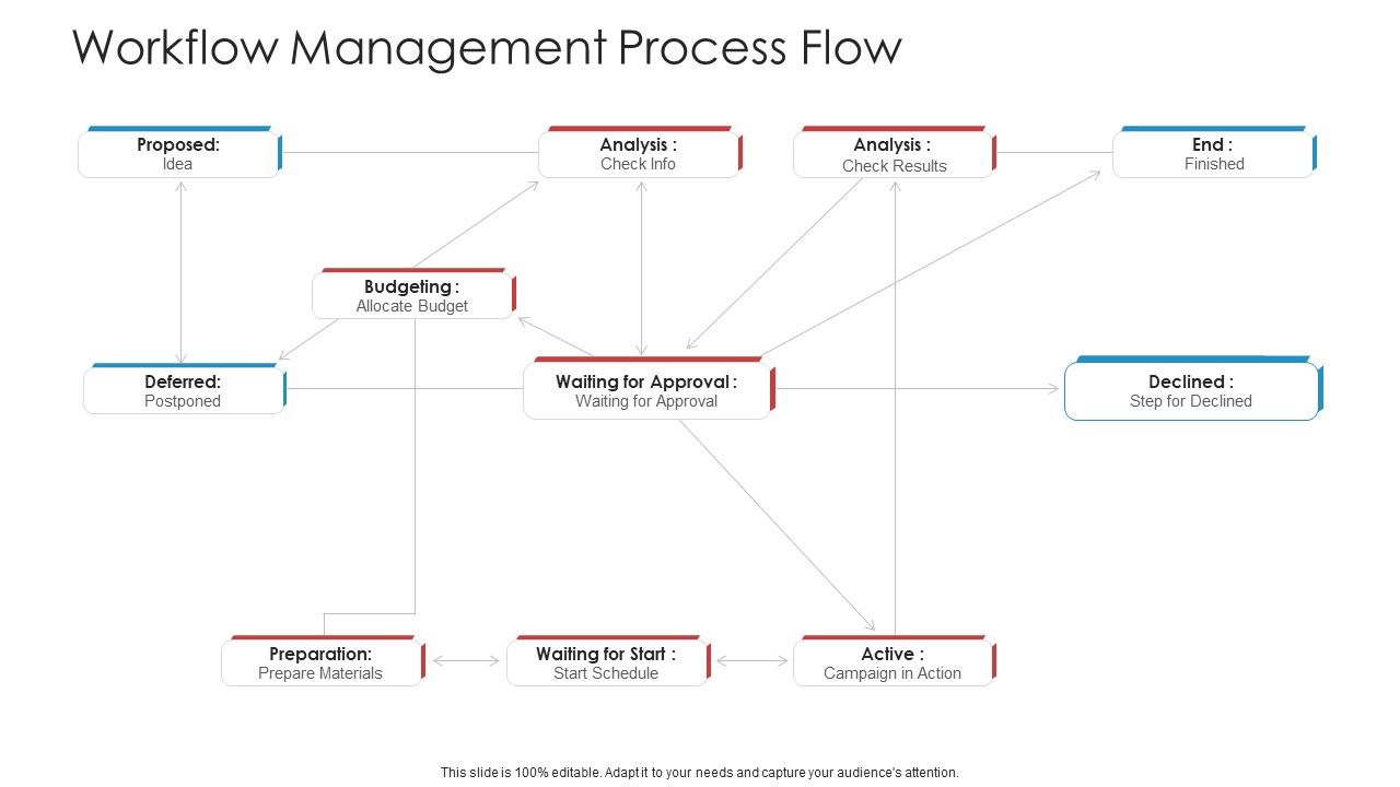 Landscape_Architecture_Planning_And_Management_Workflow_Management_Process_Flow_Summary_PDF_Slide_1.jpg