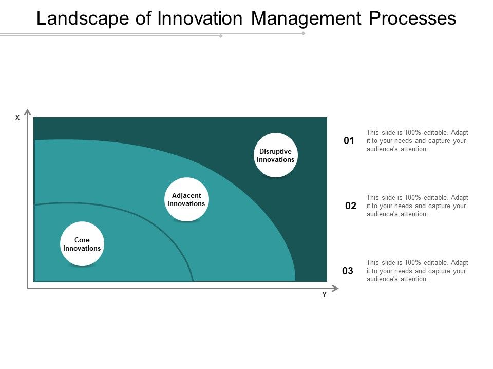 Landscape_Of_Innovation_Management_Processes_Ppt_PowerPoint_Presentation_Show_Background_Slide_1.jpg