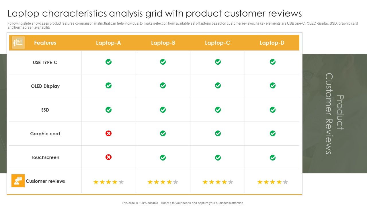 Laptop_Characteristics_Analysis_Grid_With_Product_Customer_Reviews_Topics_PDF_Slide_1.jpg