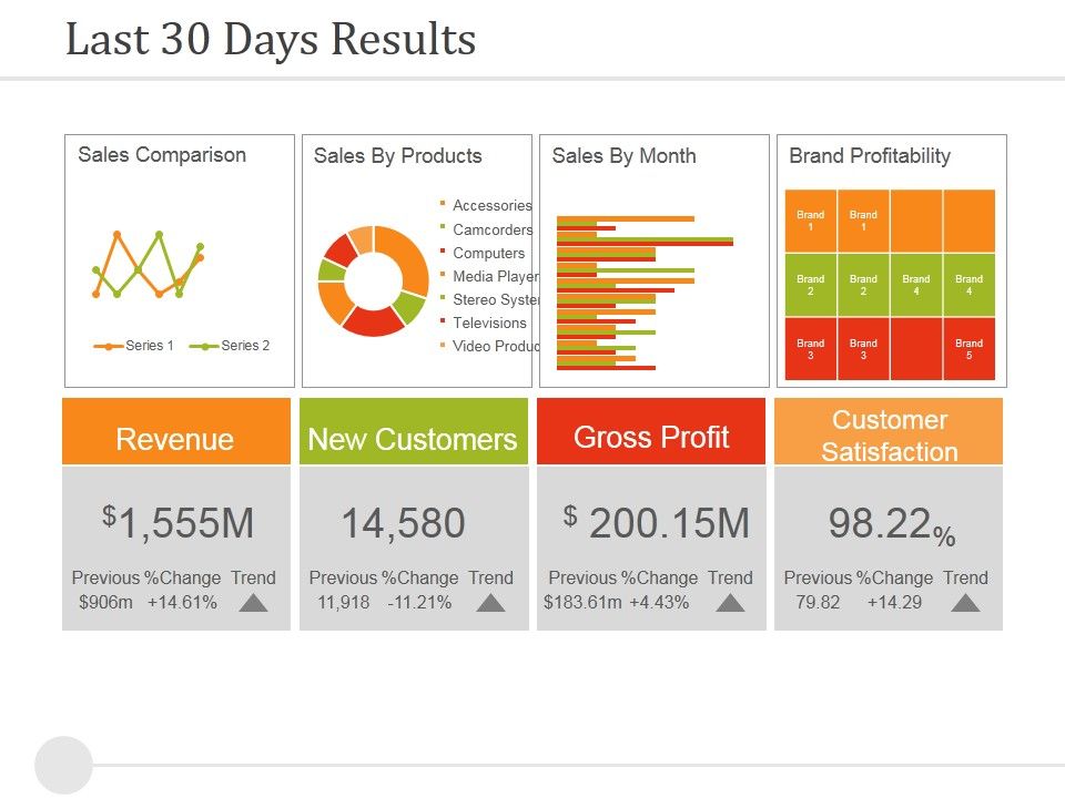 Last_30_Days_Results_Ppt_PowerPoint_Presentation_Summary_Brochure_Slide_1.jpg