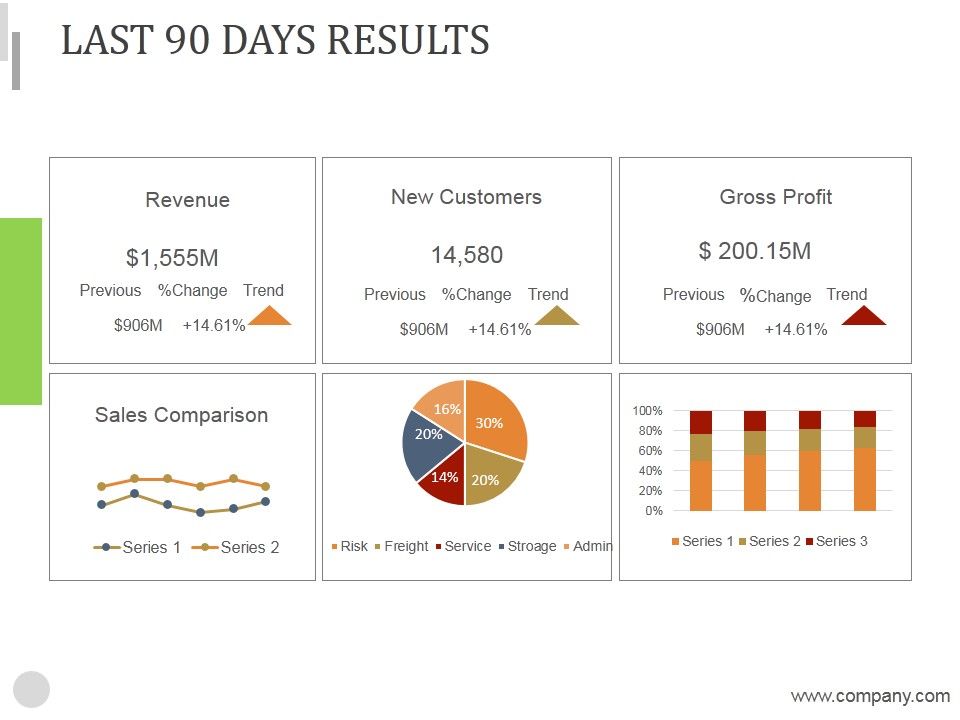 Last_90_Days_Results_Ppt_PowerPoint_Presentation_Introduction_Slide_1.jpg