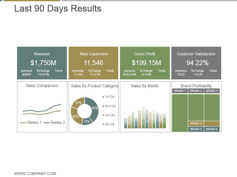 Last_90_Days_Results_Ppt_PowerPoint_Presentation_Microsoft_Slide_1.jpg