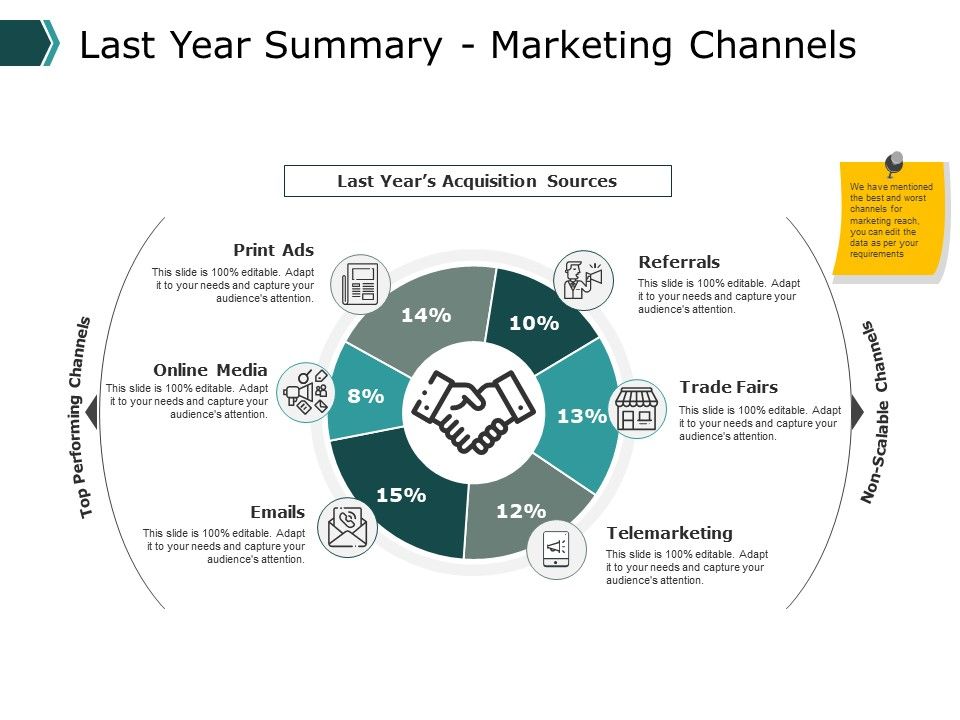 Last_Year_Summary_Marketing_Channels_Ppt_PowerPoint_Presentation_Layouts_Design_Ideas_Slide_1.jpg