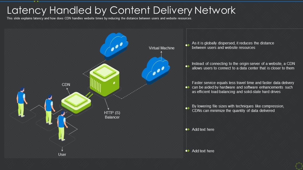 Latency_Handled_By_Content_Delivery_Network_Ppt_Portfolio_Infographics_PDF_Slide_1.jpg