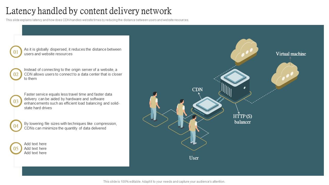 Latency_Handled_By_Content_Delivery_Network_Ppt_PowerPoint_Presentation_File_Infographics_PDF_Slide_1.jpg